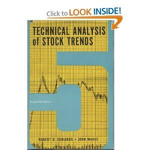 Technical analysis of stock trends